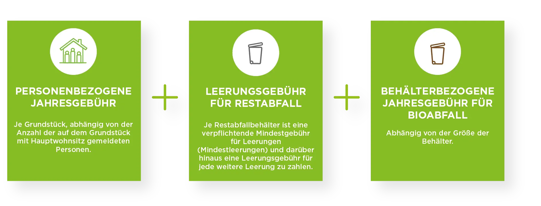 Abfallwirtschaft Heilbronn